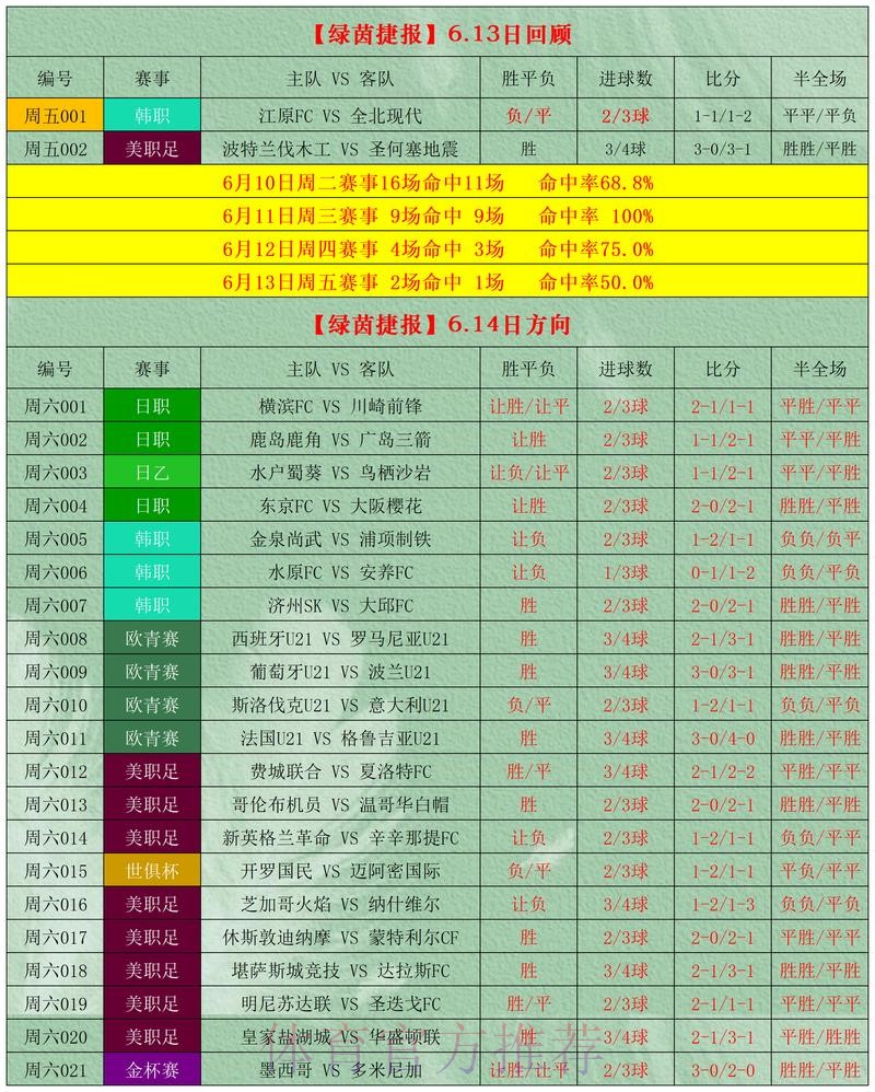 最新世界杯盘口及最佳投注策略解析